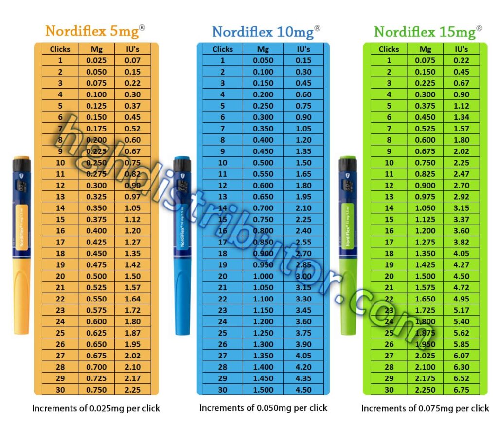 Norditropin dose table for HGH for sale